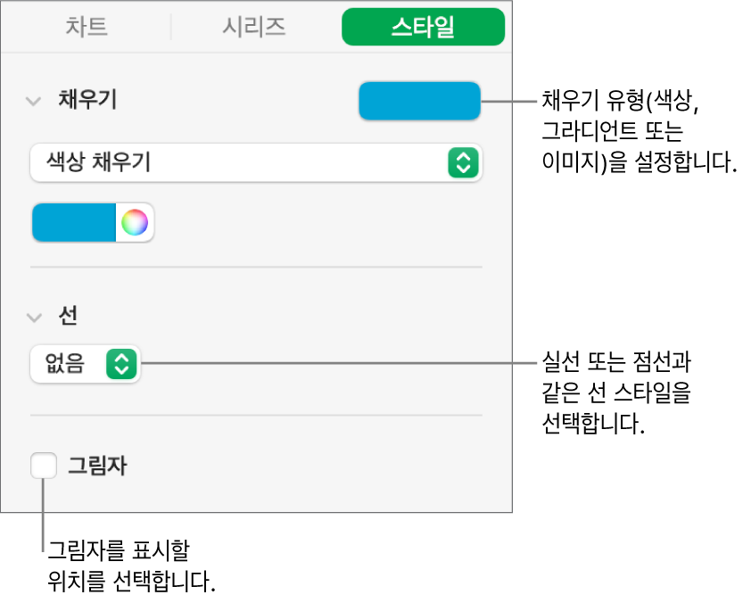 데이터 시리즈 모양 변경을 위한 제어기.