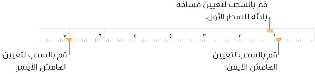 المسطرة مع وسائل شرح علامة الهامش الأيسر، وعلامة المسافة البادئة للسطر الأول، وعلامة الهامش الأيمن.