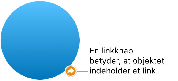 En linkknap på en figur.