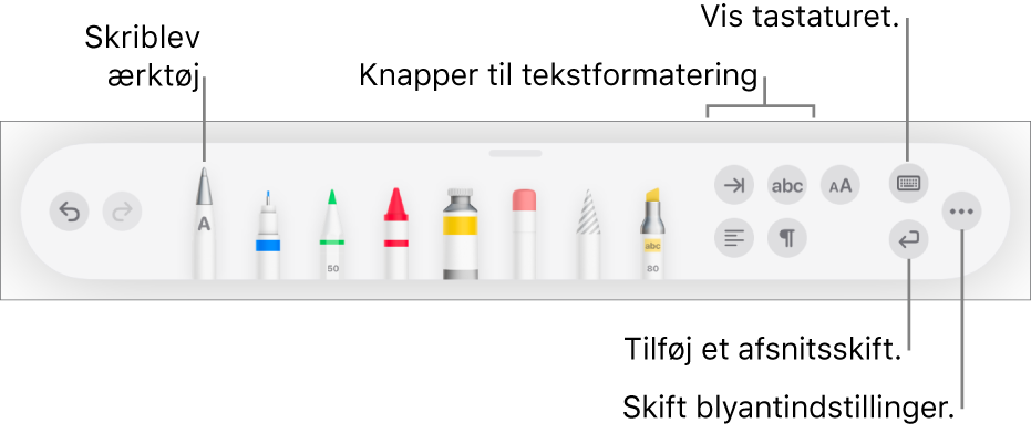 Værktøjslinjen til skrivning, tegning og noter med værktøjet Skrible til venstre. Til højre findes knapper til at formatere tekst, vise tastaturet, tilføje et afsnitsskift og åbne menuen Mere.