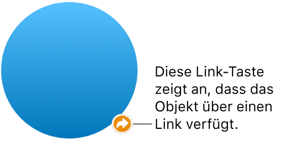 Linktaste auf einer Form