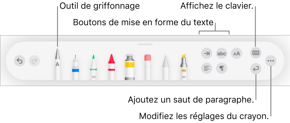 La barre d’outils d’écriture, de dessin et d’annotation avec l’outil Griffonner à gauche. À droite se trouvent les boutons pour la mise en forme du texte, l’affichage du clavier, l’ajout d’un saut de paragraphe et l’ouverture du menu Plus.