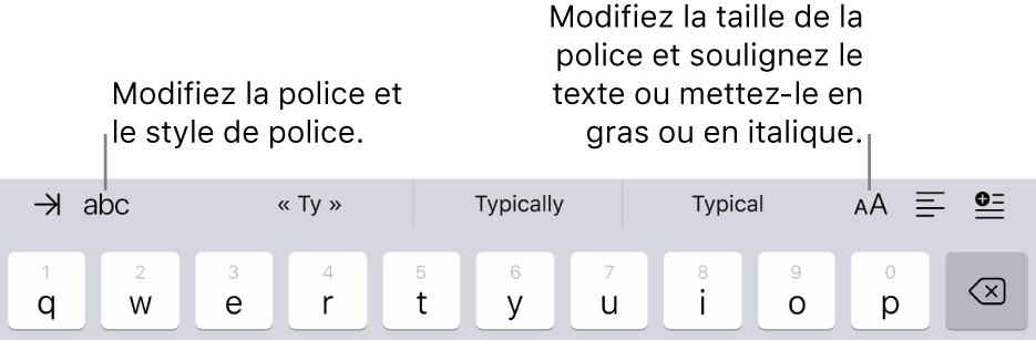 Boutons de mise en forme de texte au-dessus du clavier, dans cet ordre à partir de la gauche : retrait, police, trois champs de saisie prédictive, taille de police, alignement et insertion.