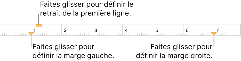 La règle, accompagnée d’une légende traitant du marqueur de marge gauche, du marqueur de retrait de la première ligne et du marqueur de marge droite.