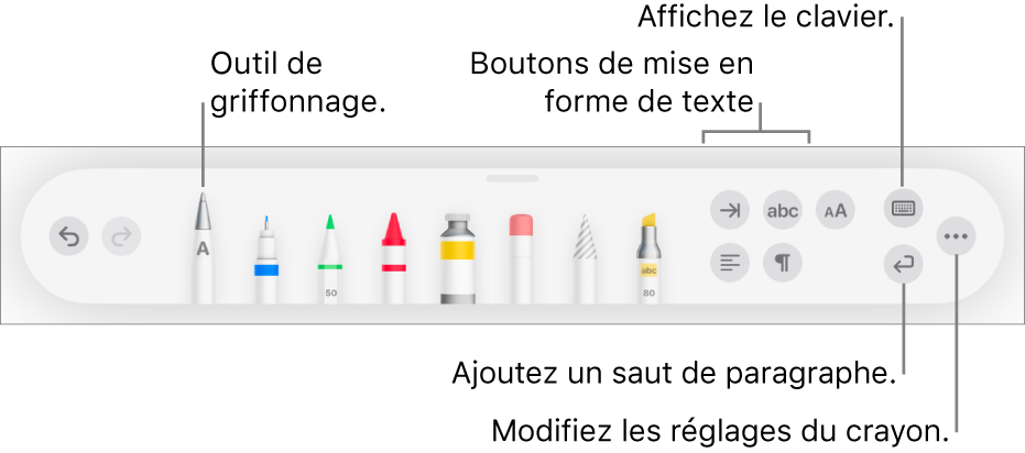 La barre d’outils de rédaction, de dessin et d’annotation avec l’outil Griffonner à gauche. On trouve sur la droite les boutons permettant de mettre en forme le texte, d’afficher la clavier, d’ajouter un saut de paragraphe et d’ouvrir le menu Plus.