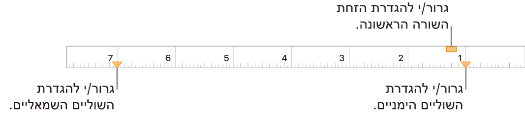 הסרגל עם הסברים עבור סמן השוליים השמאליים, סמן ההזחה של השורה הראשונה וסמן השוליים הימניים.
