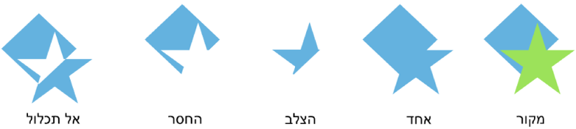 דוגמאות של צורות משולבות.