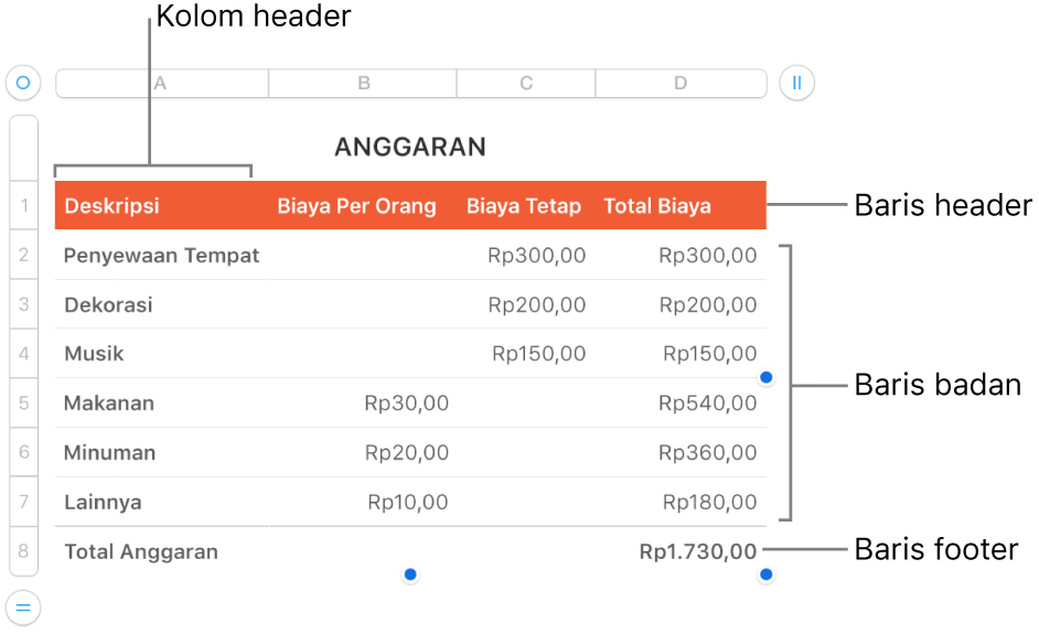 Tabel menampilkan baris dan kolom header, badan, dan footer.