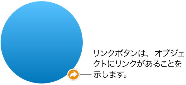 図形に表示されているリンクボタン。