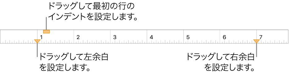 ルーラ。左余白マーカー、最初の行のインデントマーカー、および右余白マーカーのコールアウトが表示された状態。