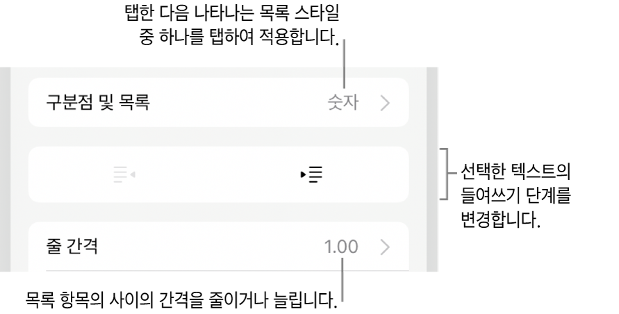 구분점 및 목록, 내어쓰기 및 들여쓰기 버튼, 줄 간격 제어기에 대한 설명이 있는 포맷 제어기의 구분점 및 목록 섹션.