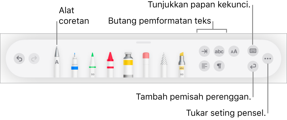 Bar alat menulis, melukis dan menganotasi dengan alat Coretan di sebelah kiri. Di sebelah kanan ialah butang untuk memformatkan teks, menunjukkan papan kekunci, menambah pemisah perenggan dan membuka menu Lagi.