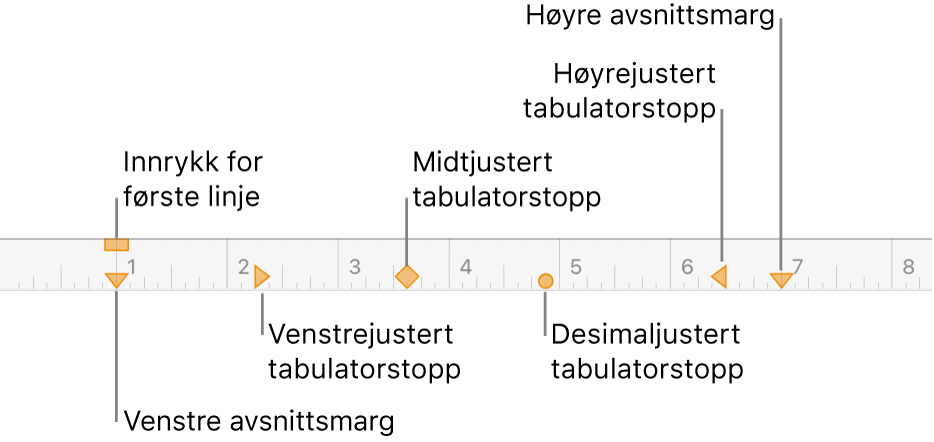 Linjal som viser kontroller for venstre og høyre marg, innrykk for første linje og fire typer tabulatorstopp.