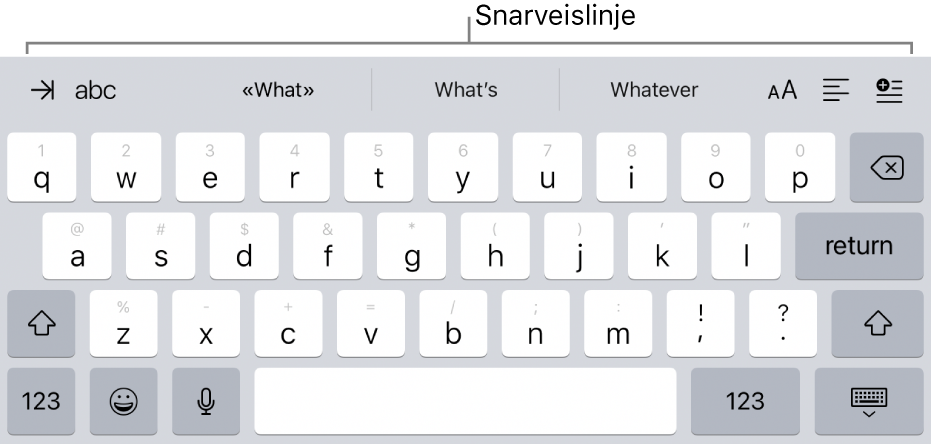 Et tastatur med snarveisknapper på en rad over den øverste raden med taster.