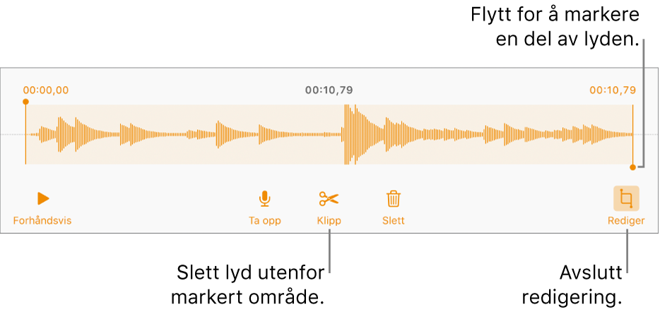 Kontroller for redigering av lydopptak. Håndtak viser den markerte delen av opptaket, og Forhåndsvis-, Ta opp-, Klipp-, Slett- og Redigeringsmodus-knapper er under.