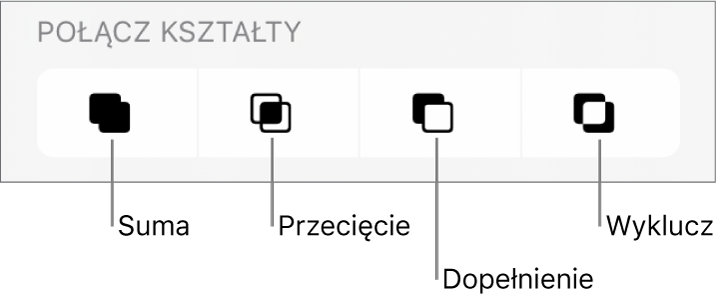 Przyciski Suma, Przecięcie, Dopełnienie, Wyklucz, znajdujące się poniżej etykiety Połącz kształty.