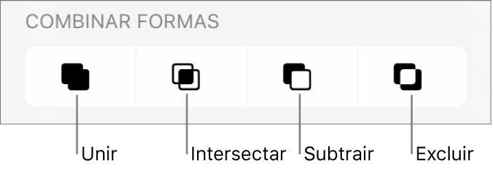 Os botões Unir, Intersetar, Subtrair e Excluir, por baixo de “Combinar formas”.