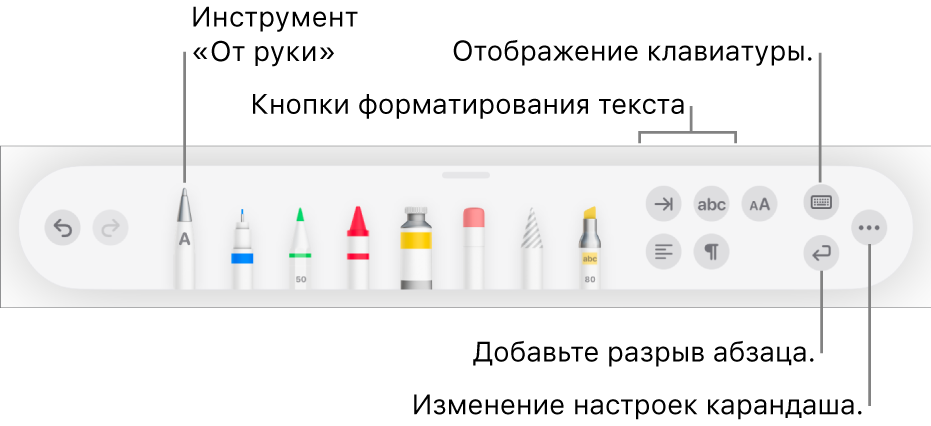 Панель инструментов письма, рисования и форматирования. Слева отображается инструмент «От руки». Справа находятся кнопки форматирования текста, отображения клавиатуры, добавления разрыва абзаца и открытия меню «Еще».