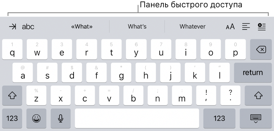 Клавиатура с кнопками сокращений в строке, расположенной над верхним рядом клавиш.