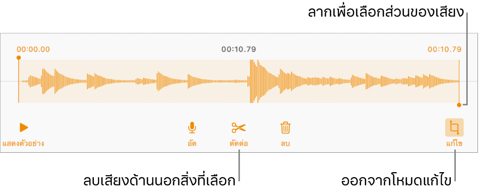 ตัวควบคุมสำหรับแก้ไขเสียงที่อัด ขอบจับจะบ่งบอกส่วนที่เลือกอยู่ของรายการอัด และปุ่มแสดงตัวอย่าง อัด ตัดต่อ ลบ และโหมดแก้ไขจะอยู่ทางด้านล่าง