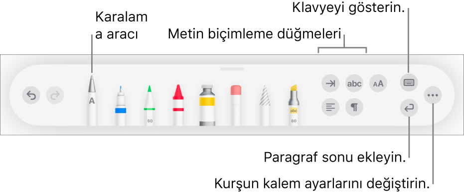 Solda Karalama aracı ile yazma, çizme ve açıklama ekleme araç çubuğu. Sağda ise metni biçimleme, klavyeyi gösterme, paragraf sonu ekleme ve Daha Fazla menüsünü açma düğmeleri.