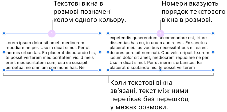 Два текстових вікна з бузковими колами вгорі й цифрами 1 і 2 в колах.