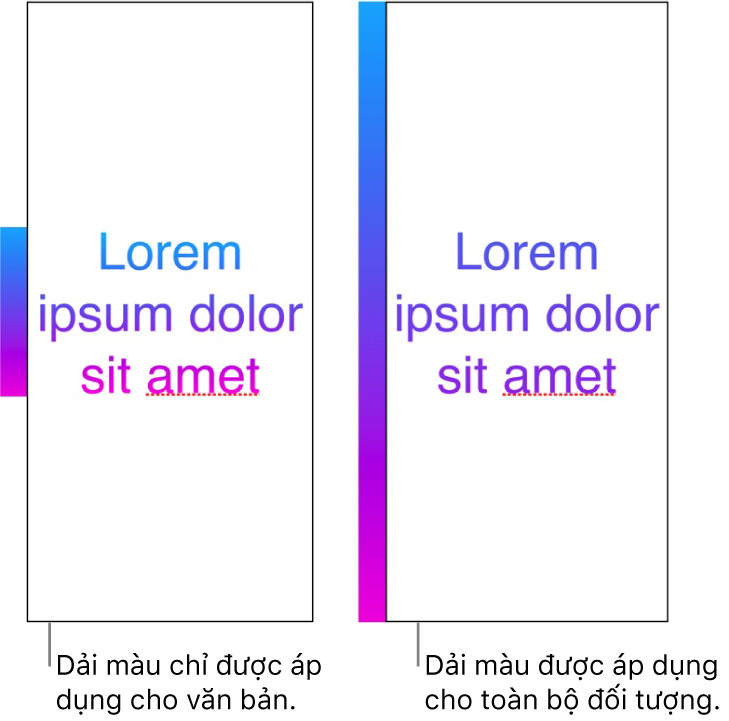 Các ví dụ cạnh nhau. Ví dụ đầu tiên hiển thị văn bản có dải màu chỉ được áp dụng cho văn bản sao cho toàn bộ quang phổ màu hiển thị trong văn bản. Ví dụ thứ hai hiển thị văn bản có dải màu được áp dụng cho toàn bộ đối tượng sao cho chỉ một phần của quang phổ màu hiển thị trong văn bản.