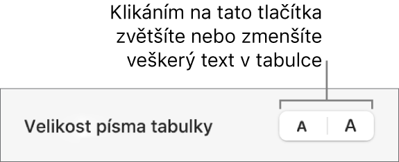 Ovládací prvky pro změnu velikosti textu v celé tabulce