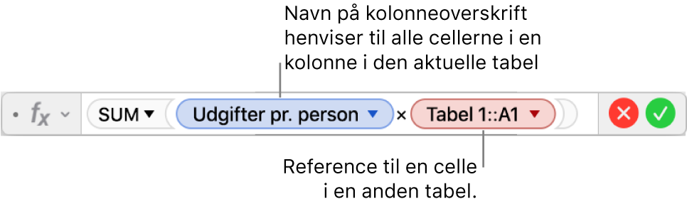 Formelværktøjet, der viser en formel, som refererer til en kolonne i en tabel og en celle i en anden tabel.