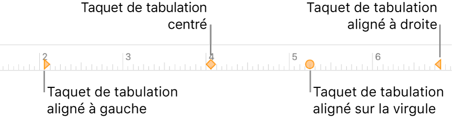 Règle comportant des marqueurs pour les marges de paragraphe gauche et droite, retrait de la première ligne et tabulations pour l’alignement à gauche, centré, décimal ou à droite.