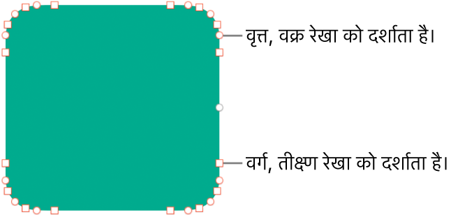 संपादन योग्य बिंदुओं के साथ आकृति।