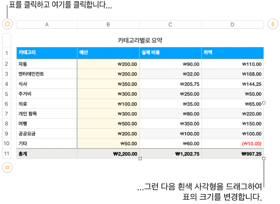 크기 조절용 흰색 사각형이 있고 선택되어 있는 표.