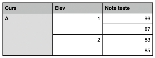 Un tabel afișând seturi de celule comasate pentru organizarea notelor pentru doi elevi dintr-o clasă.