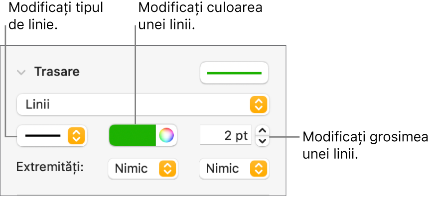 Comenzi trasare pentru configurarea extremităților, grosimii și culorii liniei.