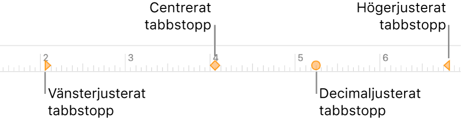 Linjalen med markörer för vänster och höger styckemarginal, första radens indrag samt tabbar för vänsterjustering, centrering, decimaljustering och högerjustering.