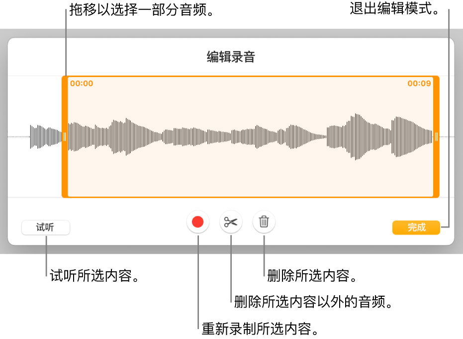 用于编辑录制的音频的控制。控制柄指示所选的录制片段，下方是“试听”、“录制”、“修剪”、“删除”和“编辑模式”按钮。