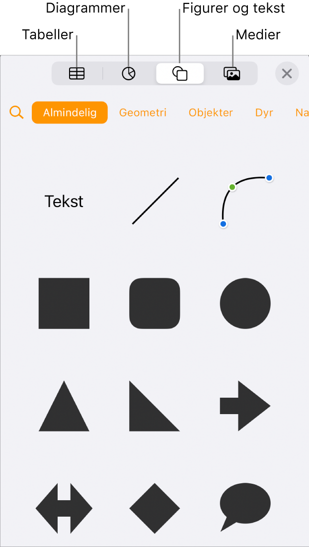 Betjeningsmulighederne til tilføjelse af et objekt med knapper øverst til valg af tabeller, diagrammer og figurer (herunder streger og tekstfelter) og medier.