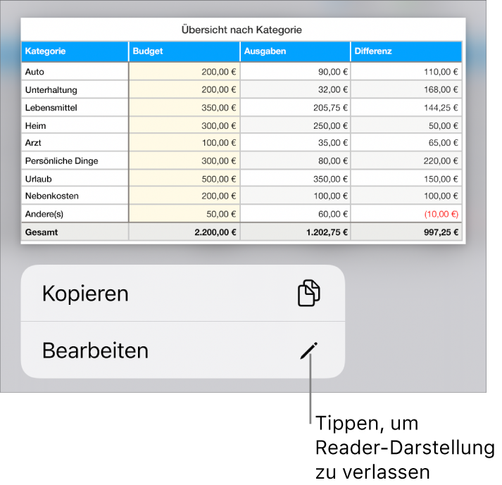 Eine Tabelle ist ausgewählt und darunter befindet sich ein Menü mit den Optionen „Kopieren“ und „Bearbeiten“.