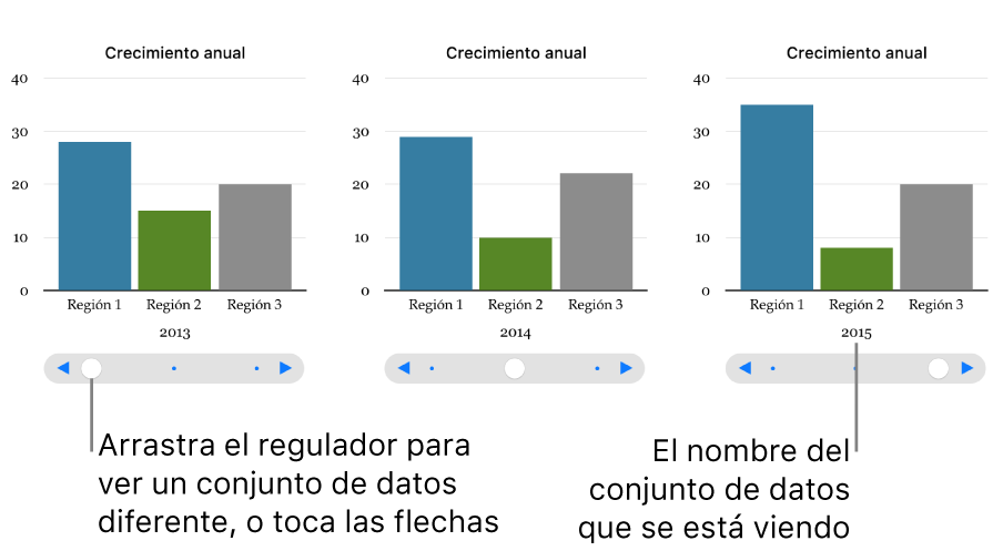 Tres etapas de una gráfica interactiva, cada una de ellas con un conjunto de datos diferente.