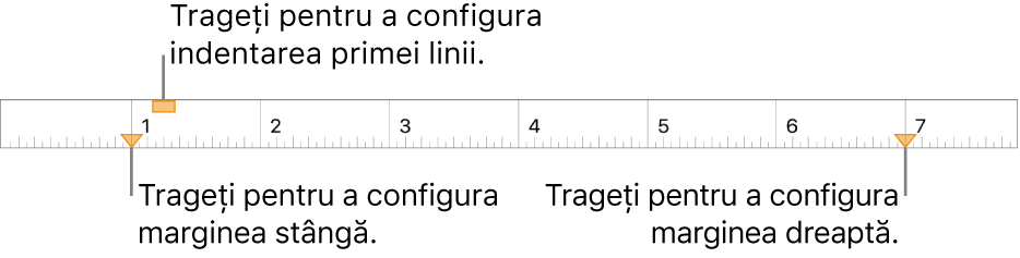 Rigla, cu explicații pentru marcajul de margine stânga, marcajul de indentare a primei linii și marcajul de margine dreapta.