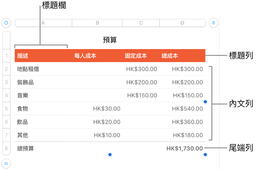 表格顯示標題、內文，以及尾端列和欄。