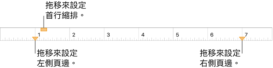 尺標的說明文字指向左頁邊標記、第一行縮排標記和右頁邊標記。