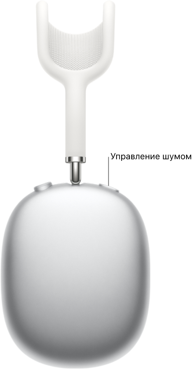 Местонахождение кнопки управления шумом на правом наушнике AirPods Max.