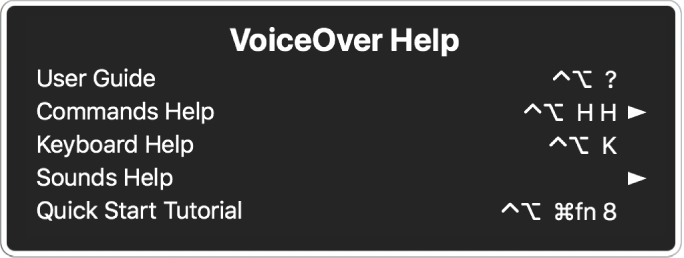 The VoiceOver Help menu is a panel that lists, from top to bottom: Online Help, Commands Help, Keyboard Help, Sounds Help, Quick Start Tutorial, and Getting Started Guide. To the right of each item is the VoiceOver command that displays the item, or an arrow to access a submenu.