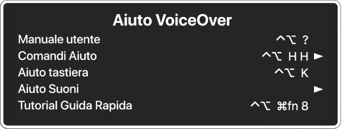 Il menu dell'Aiuto di VoiceOver è un pannello in cui sono elencati i seguenti elementi, dall'alto verso il basso: Aiuto Online, Aiuto Comandi, Aiuto Tastiera, Aiuto Suoni, Tutorial Guida Rapida e Guida Utente. Alla destra di ciascun elemento si trova il comando VoiceOver da utilizzare per visualizzare l'elemento, oppure una freccia per accedere a un sottomenu.