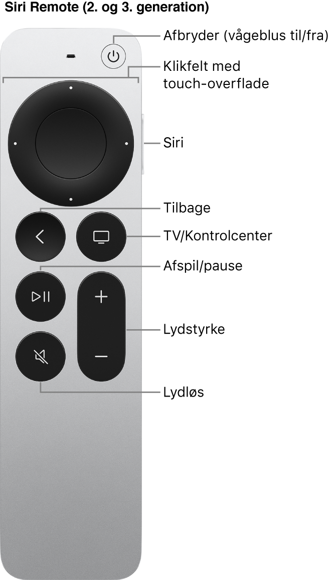 Siri Remote (2. generation og 3. generation)