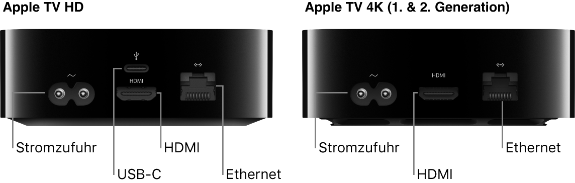 Rückseite des Apple TV HD und 4K (1. und 2. Generation) mit Anschlüssen