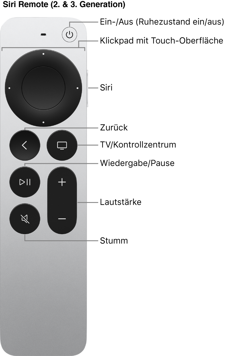 Siri Remote (2.und 3. Generation)