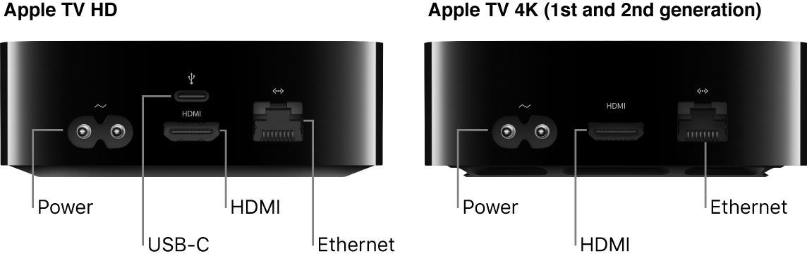 Rear view of Apple TV HD and 4K (1st and 2nd generation) with ports shown