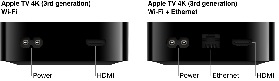 Rear view of Apple TV 4K (3rd generation) Wi-Fi and W-iFi + Ethernet with ports shown